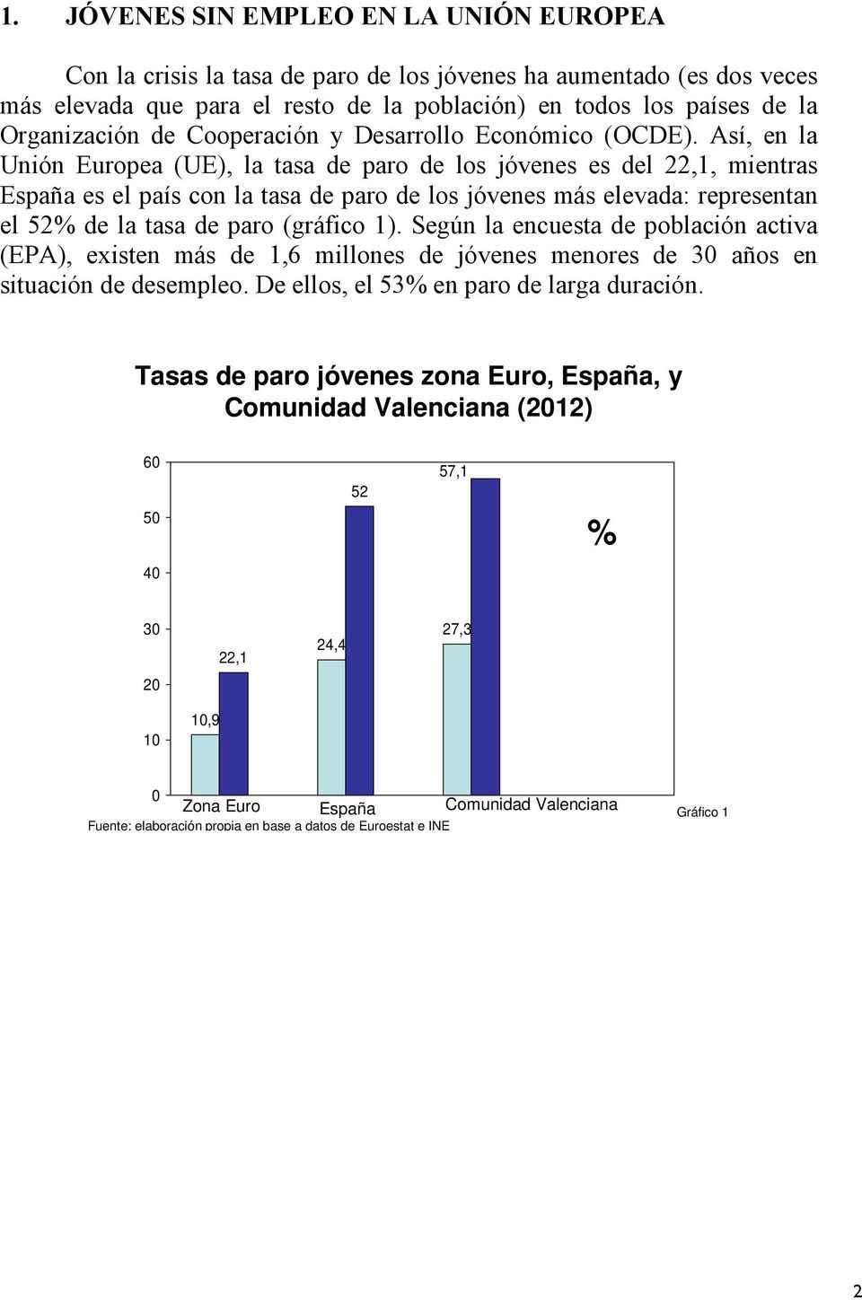 Así, en la Unión Europea (UE), la tasa de paro de los jóvenes es del 22,1, mientras España es el país con la tasa de paro de los jóvenes más elevada: representan el 52% de la tasa de paro (gráfico 1).