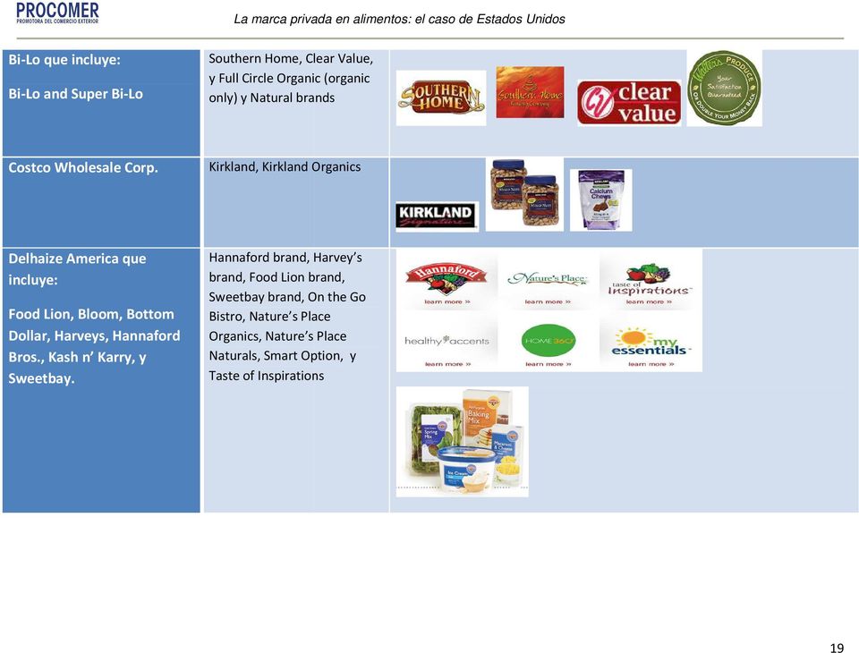 Kirkland, Kirkland Organics Delhaize America que incluye: Food Lion, Bloom, Bottom Dollar, Harveys, Hannaford Bros.