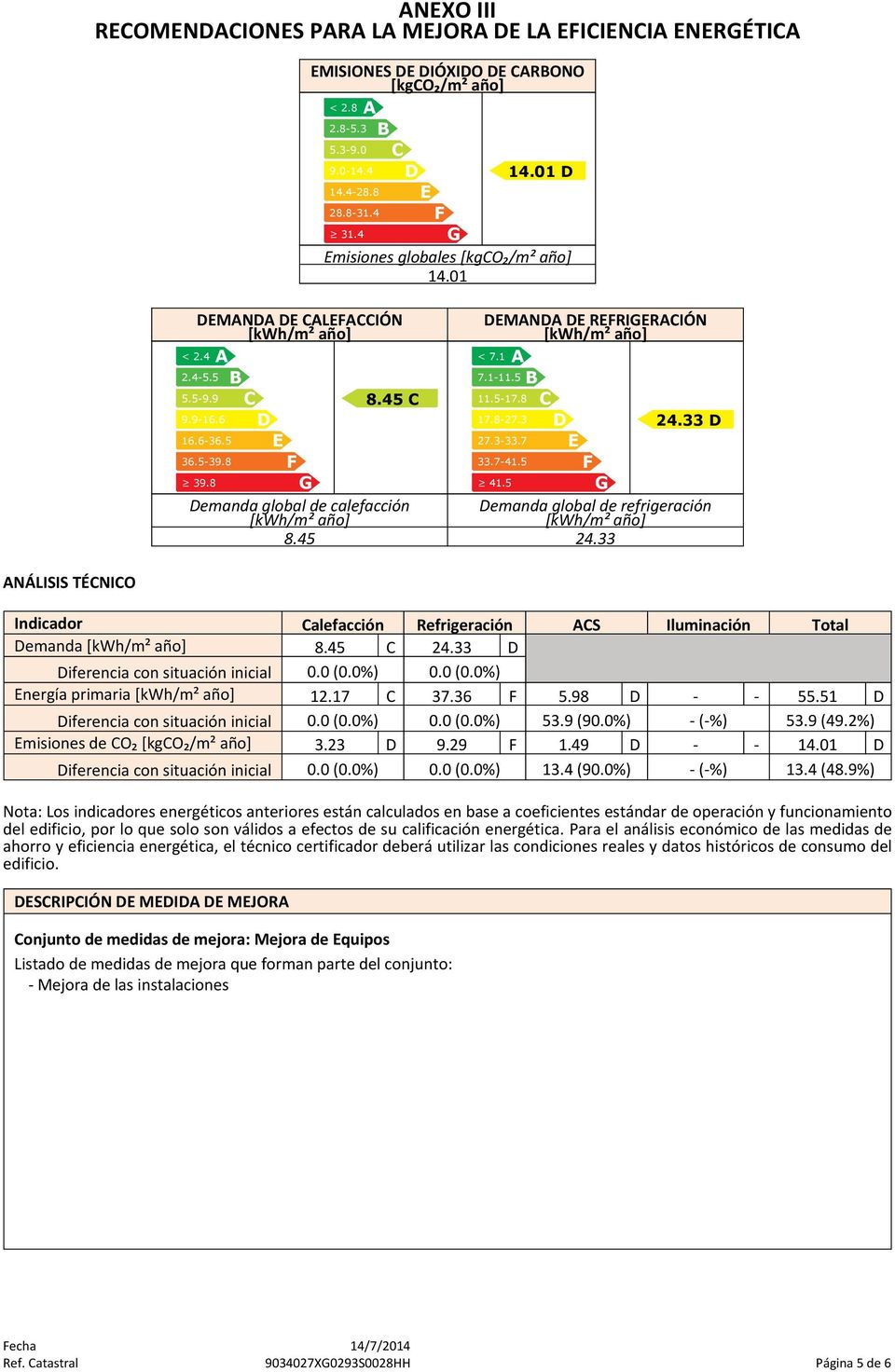 8 Indicador alefacción Refrigeración S Iluminación Total emanda 8.45 24.33 iferencia con situación inicial 0.0 (0.0%) 0.0 (0.0%) nergía primaria 12.17 37.36 5.98 - - 55.