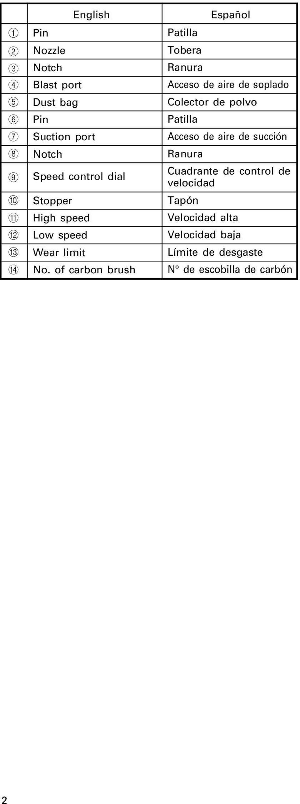 of carbon brush Español Patilla Tobera Ranura Acceso de aire de soplado Colector de polvo Patilla