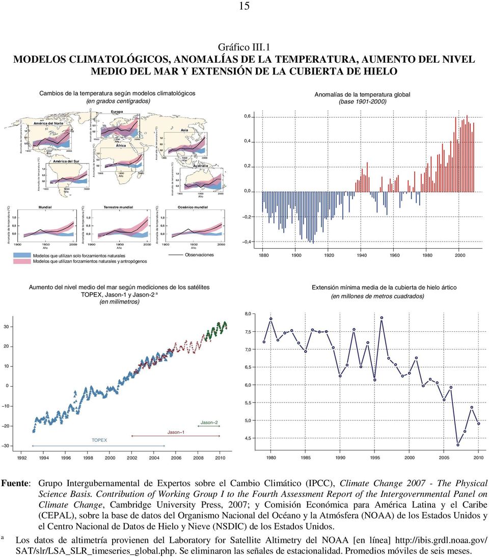 centígrados) Anomalías de la temperatura global (base 1901-2000) Anomalía de temperatura (ºC) 1,0 0,5 0,0 América del Norte Año América del Sur 1,0 0,5 0,0 Anomalía de temperatura (ºC) Año Anomalía