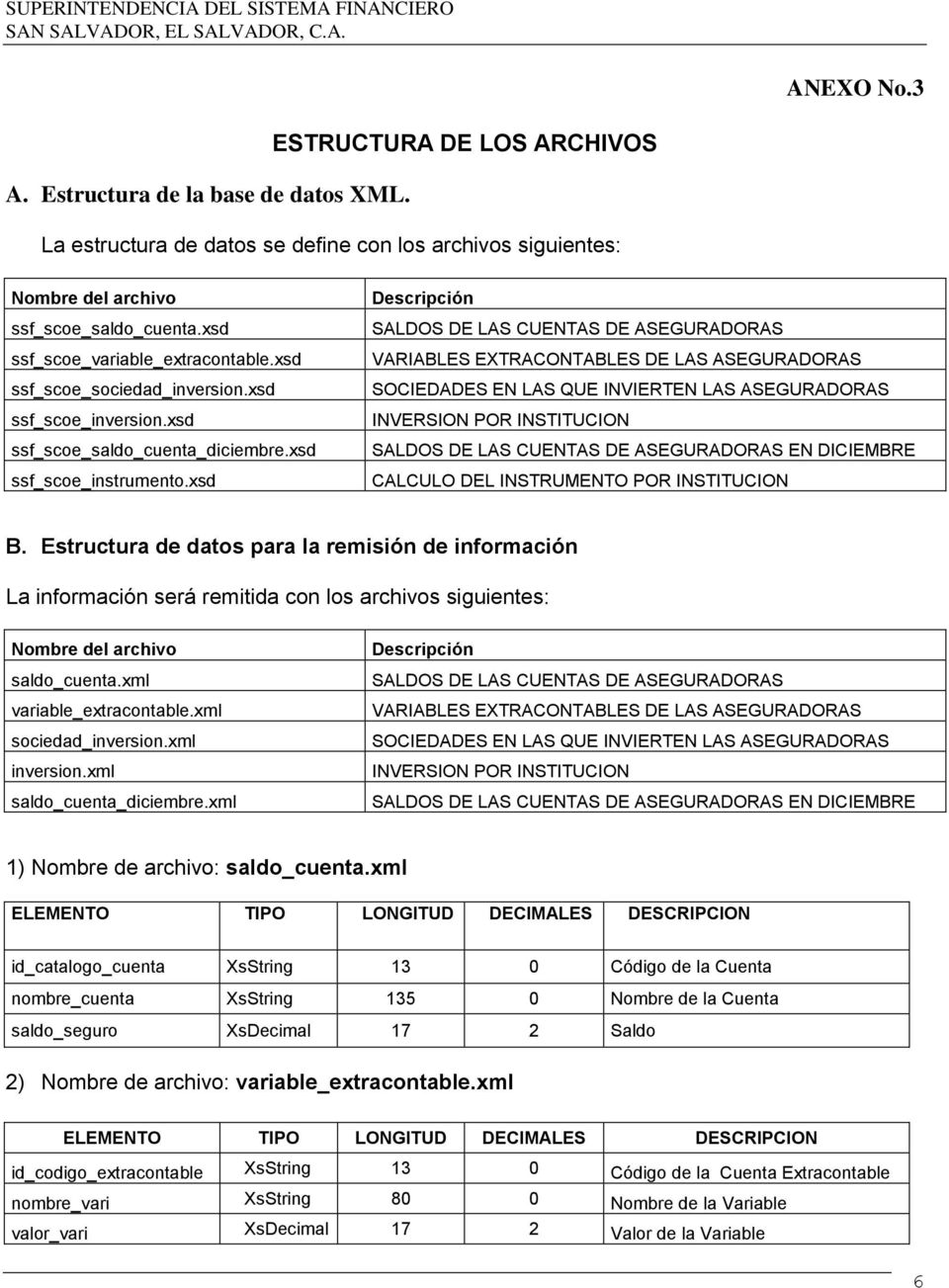 xsd Descripción SALDOS DE LAS CUENTAS DE ASEGURADORAS VARIABLES ETRACONTABLES DE LAS ASEGURADORAS SOCIEDADES EN LAS QUE INVIERTEN LAS ASEGURADORAS INVERSION POR INSTITUCION SALDOS DE LAS CUENTAS DE