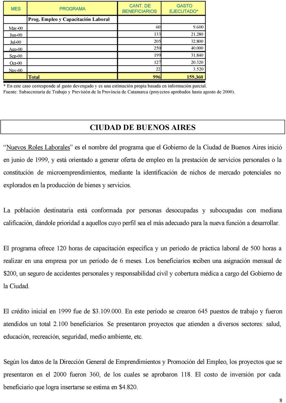 Fuente: Subsecretaría de Trabajo y Previsión de la Provincia de Catamarca (proyectos aprobados hasta agosto de 2000).