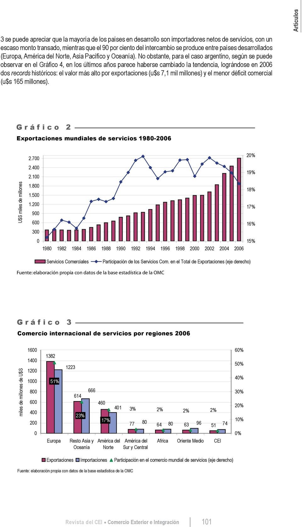 No obstante, para el caso argentino, según se puede observar en el Gráfico 4, en los últimos años parece haberse cambiado la tendencia, lográndose en 2006 dos records históricos: el valor más alto
