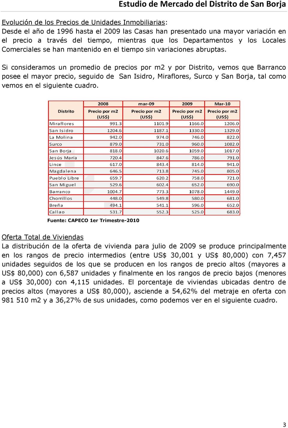 Si consideramos un promedio de precios por m2 y por Distrito, vemos que Barranco posee el mayor precio, seguido de San Isidro, Miraflores, Surco y San Borja, tal como vemos en el siguiente cuadro.