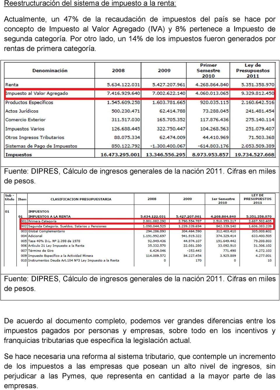 Fuente: DIPRES, Cálculo de ingresos generales de la nación 2011. Cifras en miles de pesos.