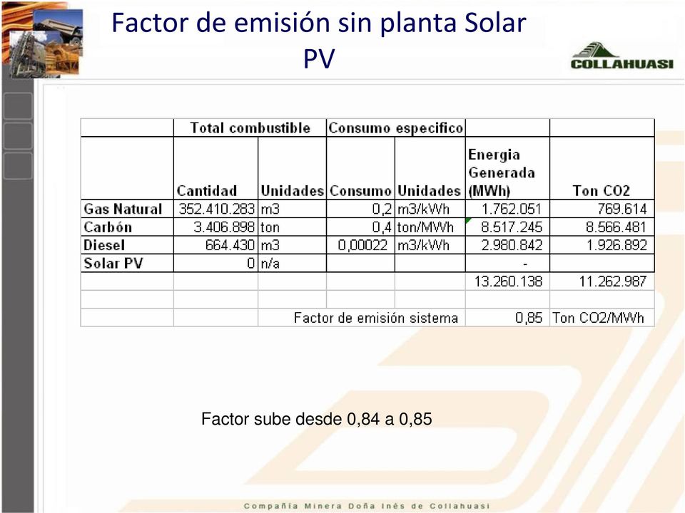 planta Solar PV
