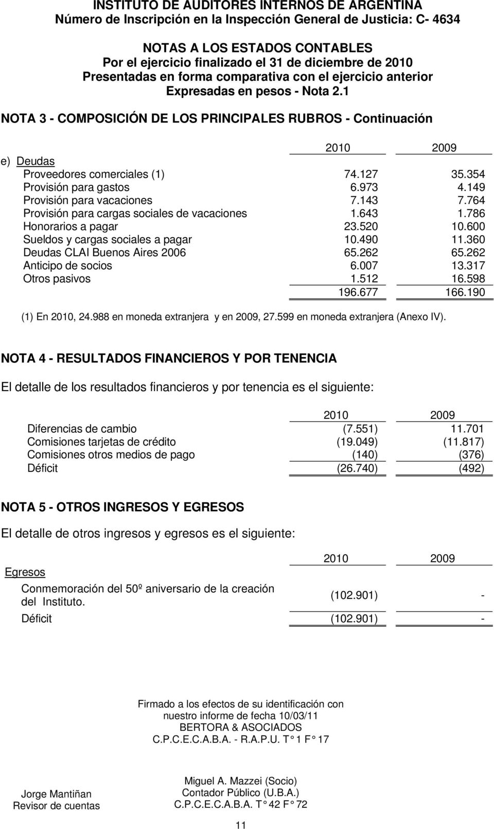 764 Provisión para cargas sociales de vacaciones 1.643 1.786 Honorarios a pagar 23.520 10.600 Sueldos y cargas sociales a pagar 10.490 11.360 Deudas CLAI Buenos Aires 2006 65.262 65.