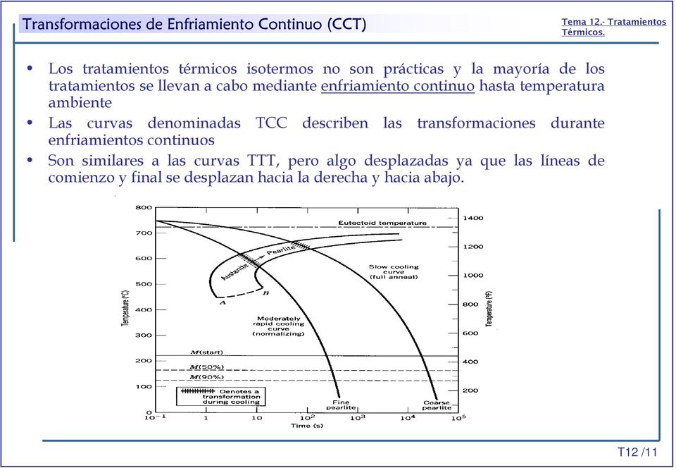 curvas denominadas TCC describen las transformaciones durante enfriamientos continuos Son similares a las
