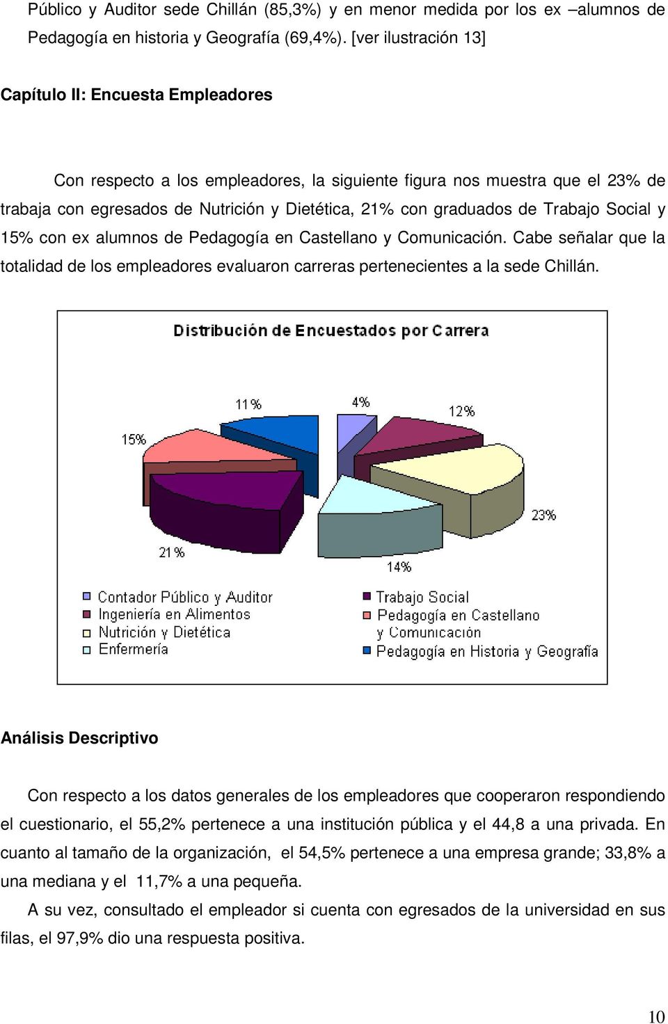 de Trabajo Social y 15% con ex alumnos de Pedagogía en Castellano y Comunicación. Cabe señalar que la totalidad de los empleadores evaluaron carreras pertenecientes a la sede Chillán.