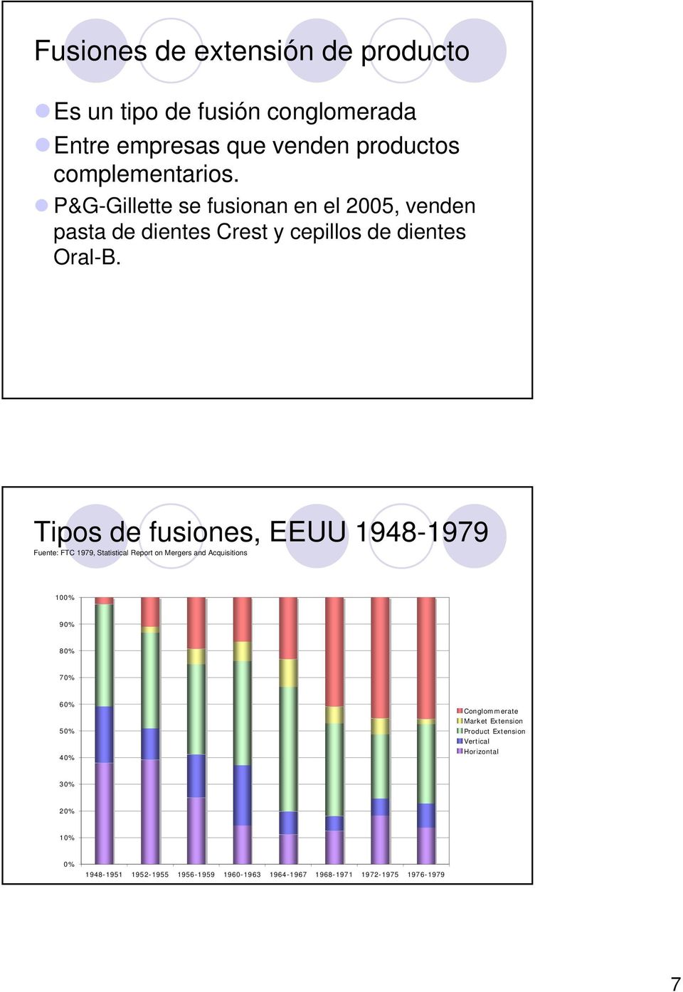 Tipos de fusiones, EEUU 1948-1979 Fuente: FTC 1979, Statistical Report on Mergers and Acquisitions 100% 90% 80% 70% 60% 50% 40%