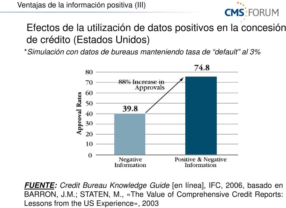 default al 3% FUENTE: Credit Bureau Knowledge Guide [en línea], IFC, 2006, basado en BARRON,