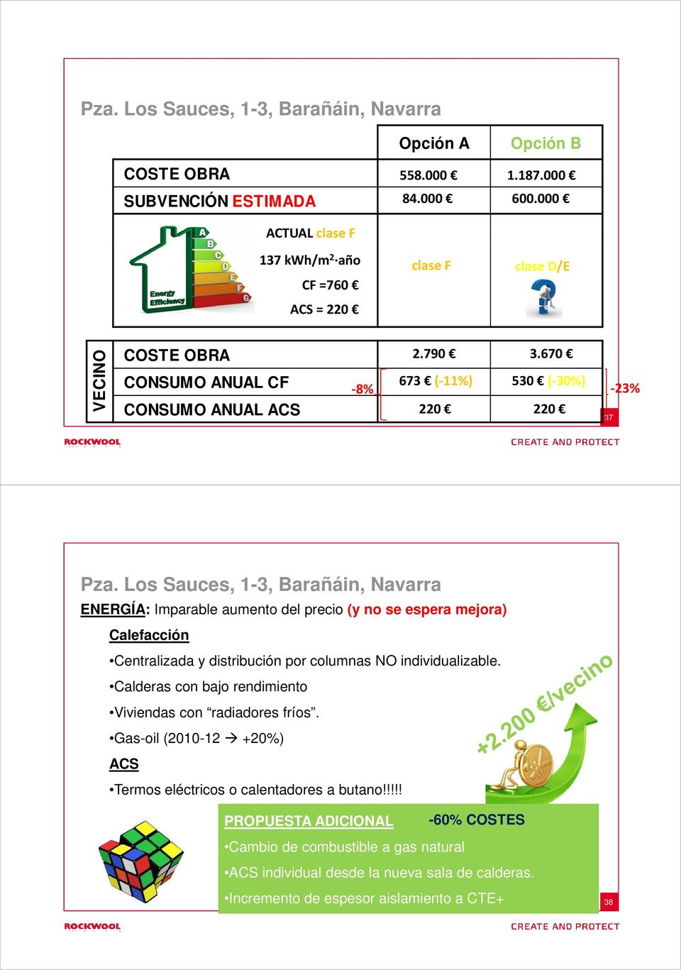 Los Sauces, 1-3, Barañáin, Navarra ENERGÍA: Imparable aumento del precio (y no se espera mejora) Calefacción Centralizada y distribución por columnas NO individualizable.