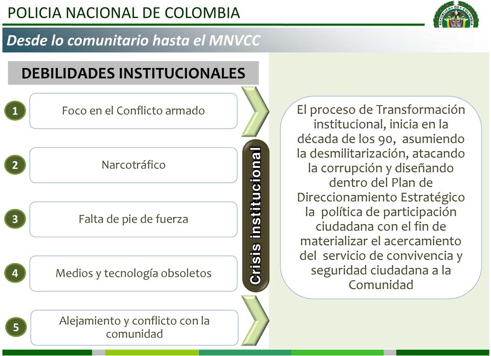 desmilitarización, atacando la corrupción y diseñando dentro del Plan de Direccionamiento Estratégico la política de participación ciudadana