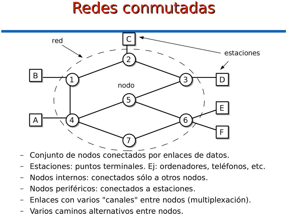 Nodos internos: conectados sólo a otros nodos. Nodos periféricos: conectados a estaciones.