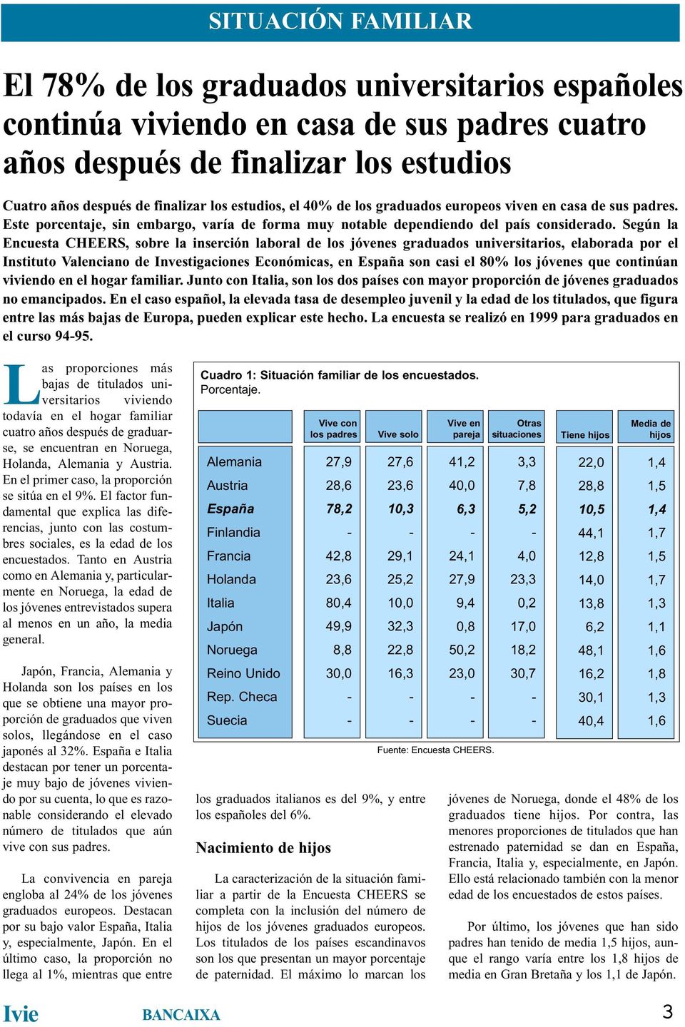 Según la Encuesta CHEERS, sobre la inserción laboral de los jóvenes graduados universitarios, elaborada por el Instituto Valenciano de Investigaciones Económicas, en España son casi el 80% los