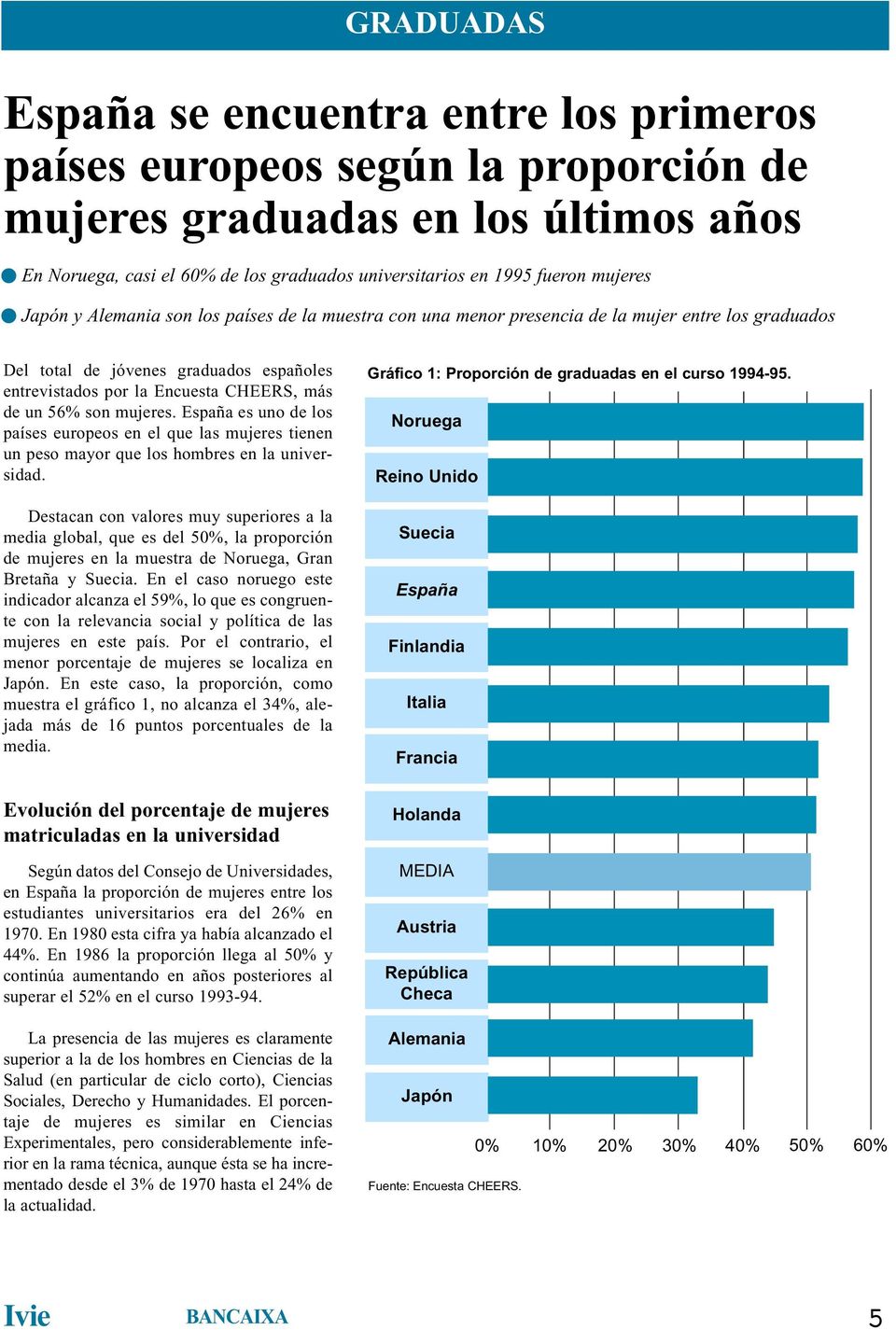 56% son mujeres. España es uno de los países europeos en el que las mujeres tienen un peso mayor que los hombres en la universidad.