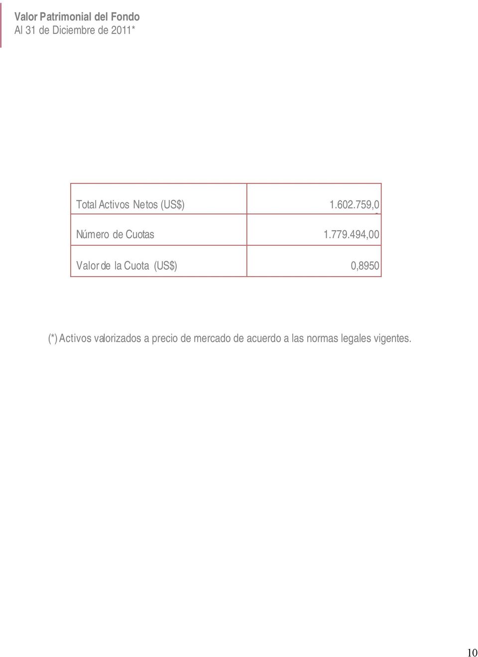 494,00 Valor de la Cuota (US$) 0,8950 (*) Activos valorizados