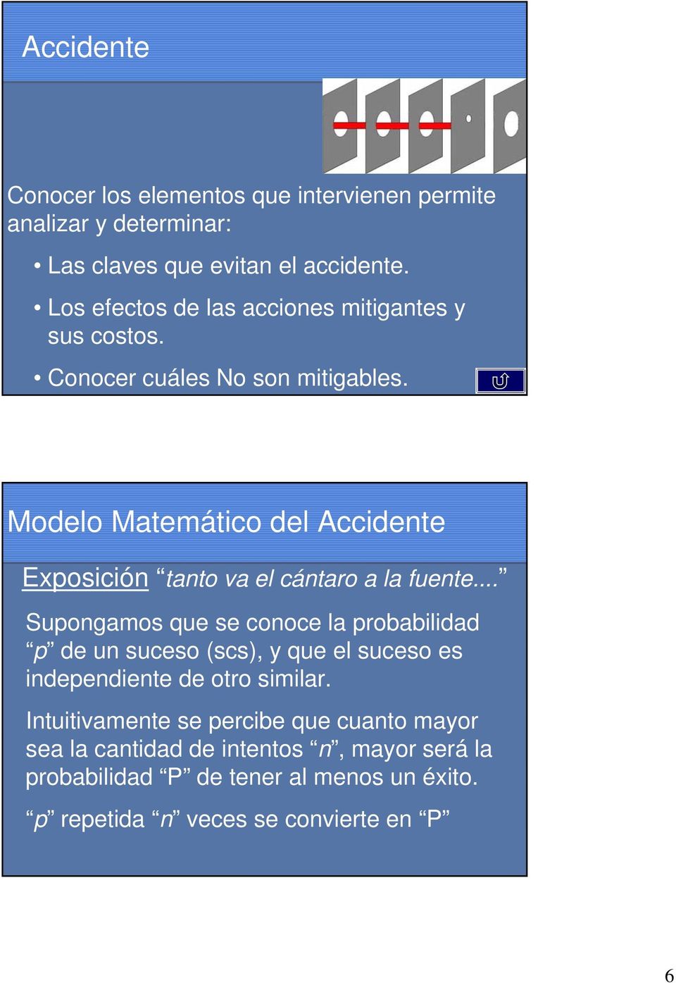 Modelo Matemático del Accidente Exposición tanto va el cántaro a la fuente.