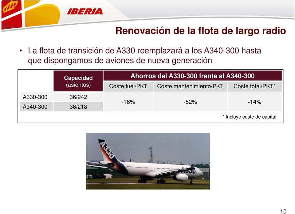 A330-300 frente al A340-300 Capacidad (asientos) Coste fuel/pkt Coste