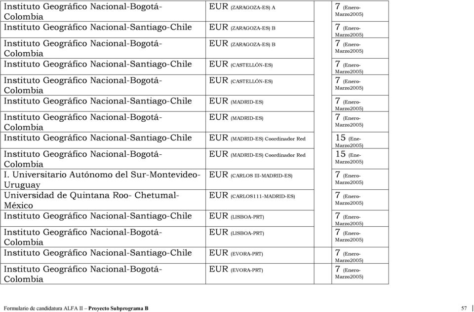 Nacional-Bogotá- EUR (MADRID-ES) Instituto Geográfico Nacional-Santiago-Chile EUR (MADRID-ES) Coordinador Red 15 (Ene- Instituto Geográfico Nacional-Bogotá- EUR (MADRID-ES) Coordinador Red 15 (Ene-