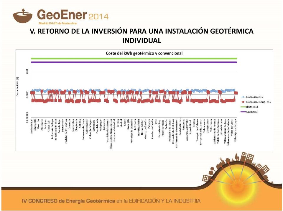 geotérmico calefacción+acs ( ) Coste del kwh geotérmico calefacción+ref+acs ( ) Madrid 18.