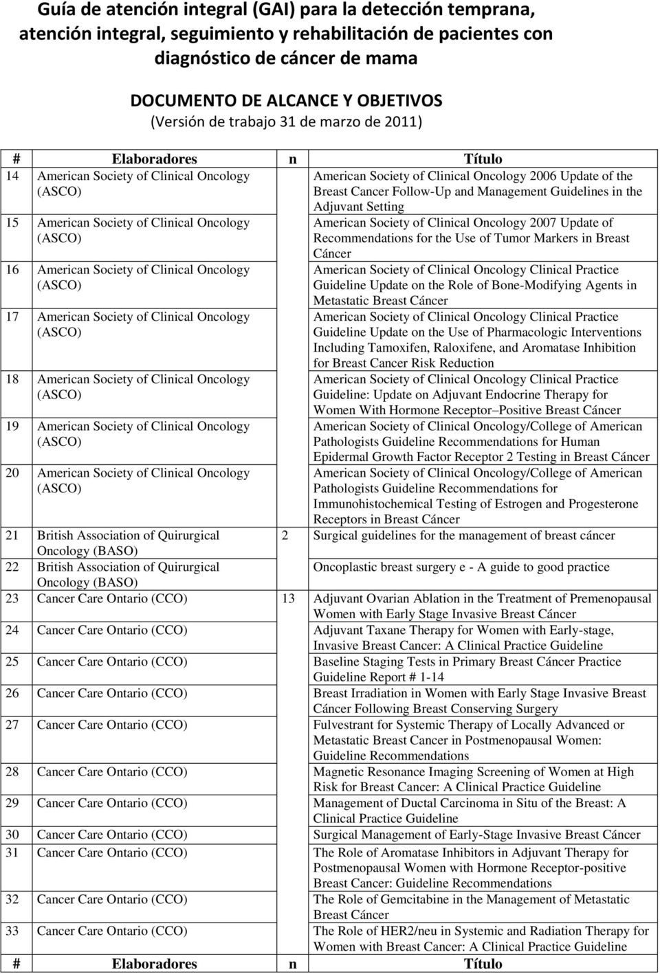 Society of Clinical Oncology Adjuvant Setting American Society of Clinical Oncology 2007 Update of Recommendations for the Use of Tumor Markers in Breast Cáncer American Society of Clinical Oncology