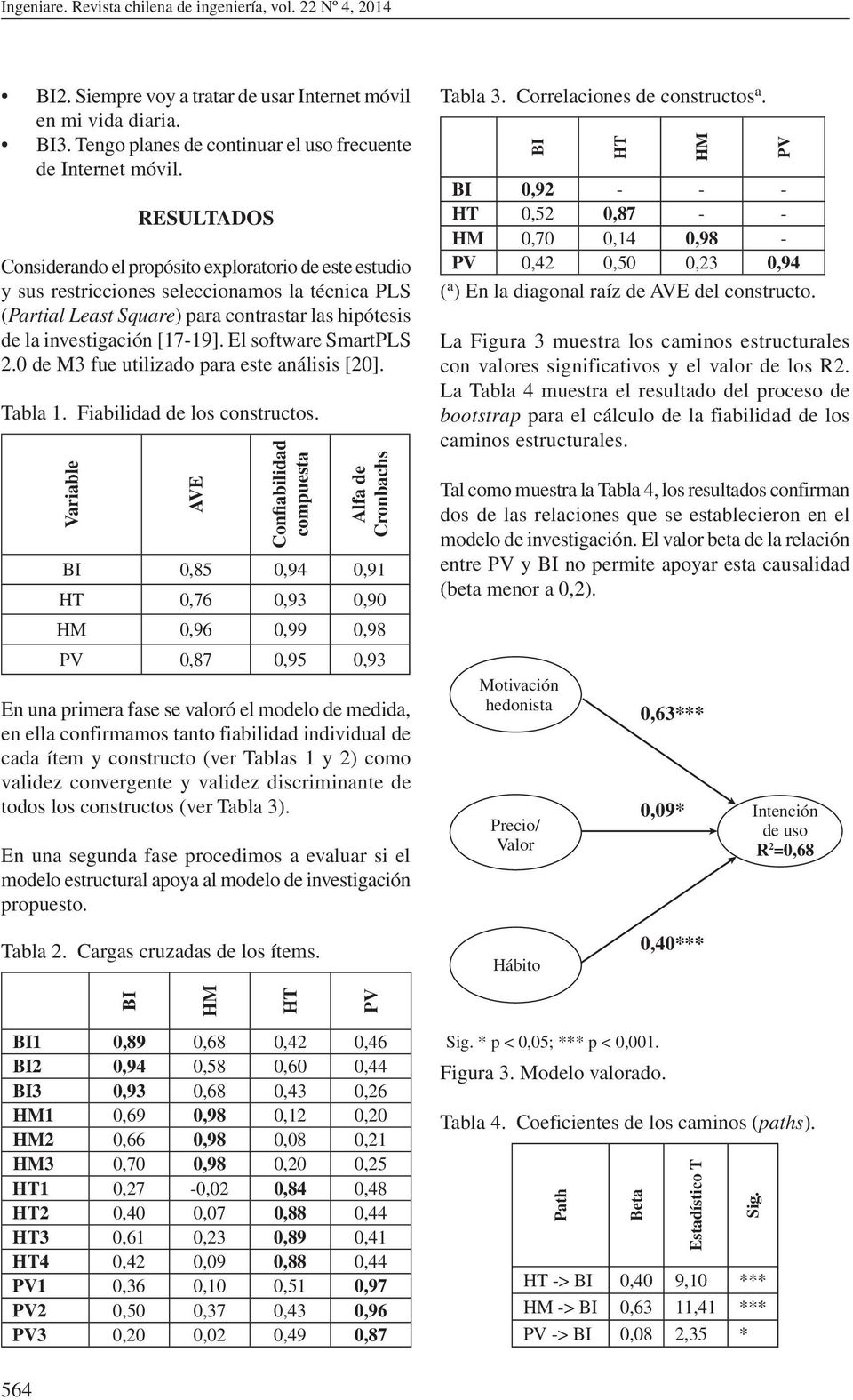 El software SmartPLS 2.0 de M3 fue utilizado para este análisis [20]. Tabla 1. Fiabilidad de los constructos.
