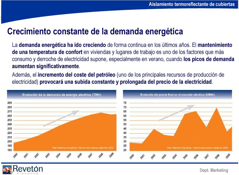 electricidad supone, especialmente en verano, cuando los picos de demanda aumentan significativamente.