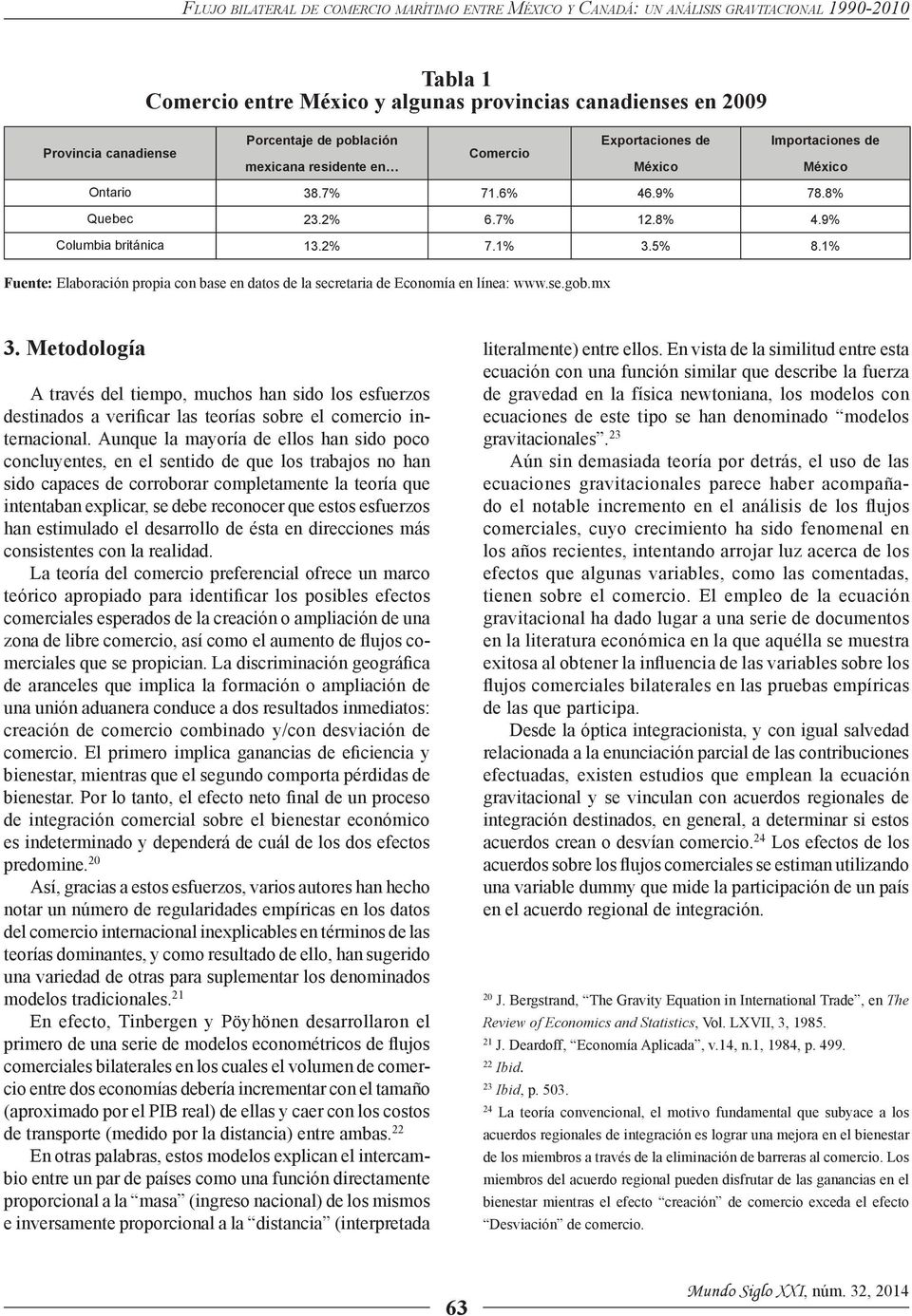 1% Fuente: Elaboración propia con base en datos de la secretaria de Economía en línea: www.se.gob.mx 3.