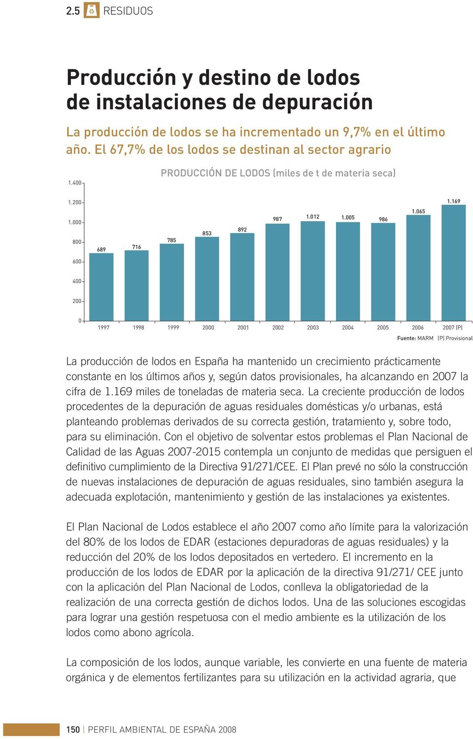065 600 400 200 0 1997 1998 1999 2000 2001 2002 2003 2004 2005 2006 2007 (P) Fuente: MARM (P) Provisional La producción de lodos en España ha mantenido un crecimiento prácticamente constante en los