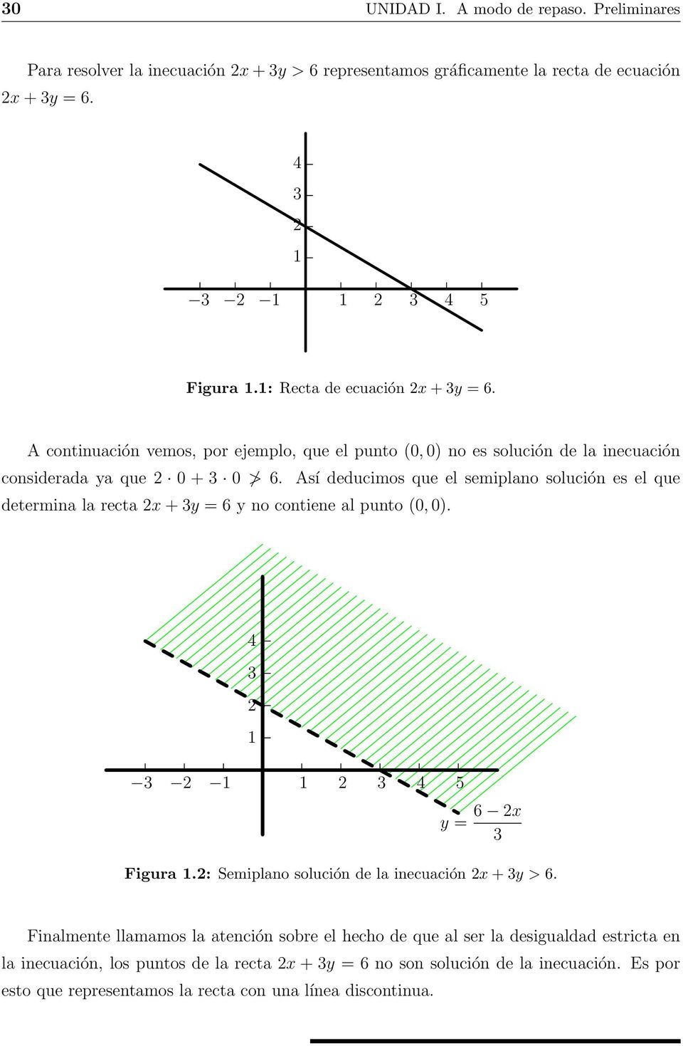 Así deducimos que el semiplano solución es el que determina la recta x + y = 6 y no contiene al punto (0, 0). 5 y = 6 x Figura.: Semiplano solución de la inecuación x + y > 6.