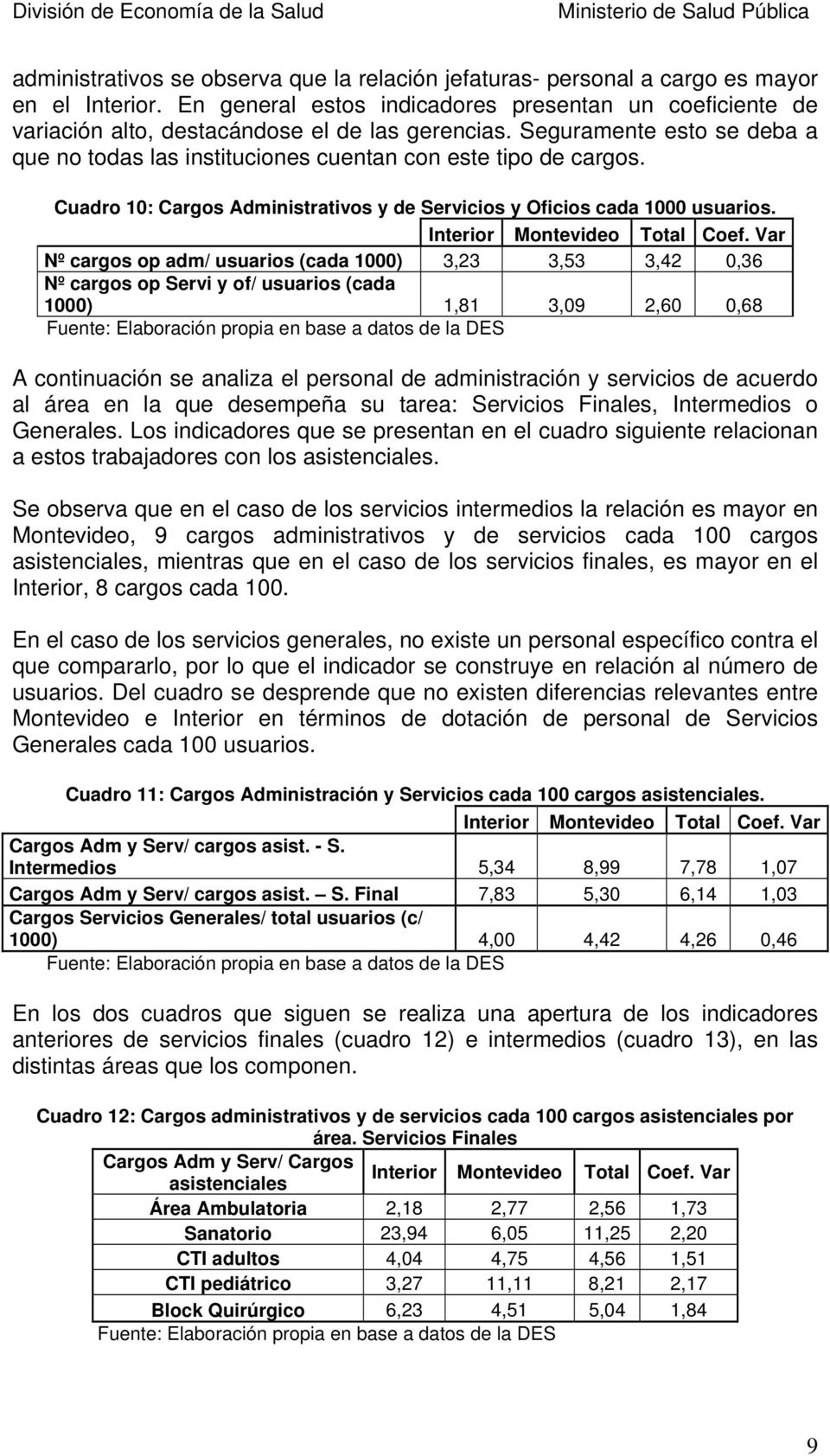 Cuadro 10: Cargos Administrativos y de Servicios y Oficios cada 1000 usuarios. Interior Montevideo Total Coef.