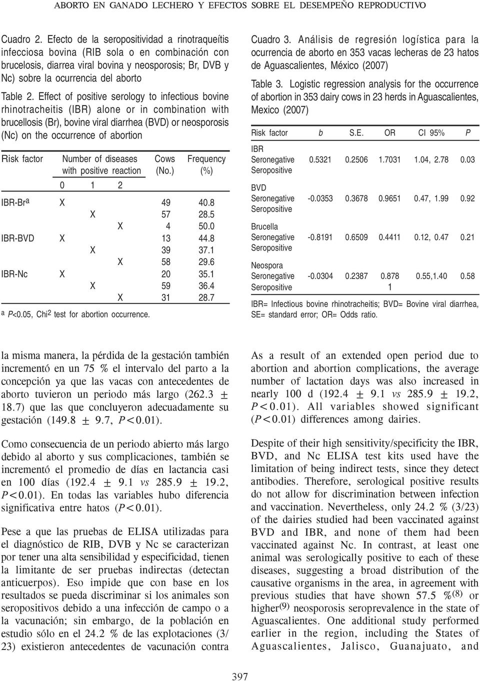 Effect of positive serology to infectious bovine rhinotracheitis (IBR) alone or in combination with brucellosis (Br), bovine viral diarrhea (BVD) or neosporosis (Nc) on the occurrence of abortion