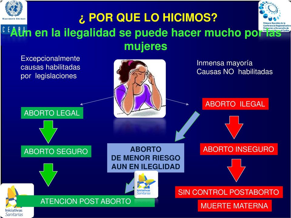 habilitadas por legislaciones Inmensa mayoría Causas NO habilitadas ABORTO LEGAL