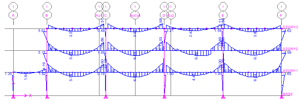 Figura 7.6: Diagrama de Momentos de la Viga Eje 1 Figura 7.