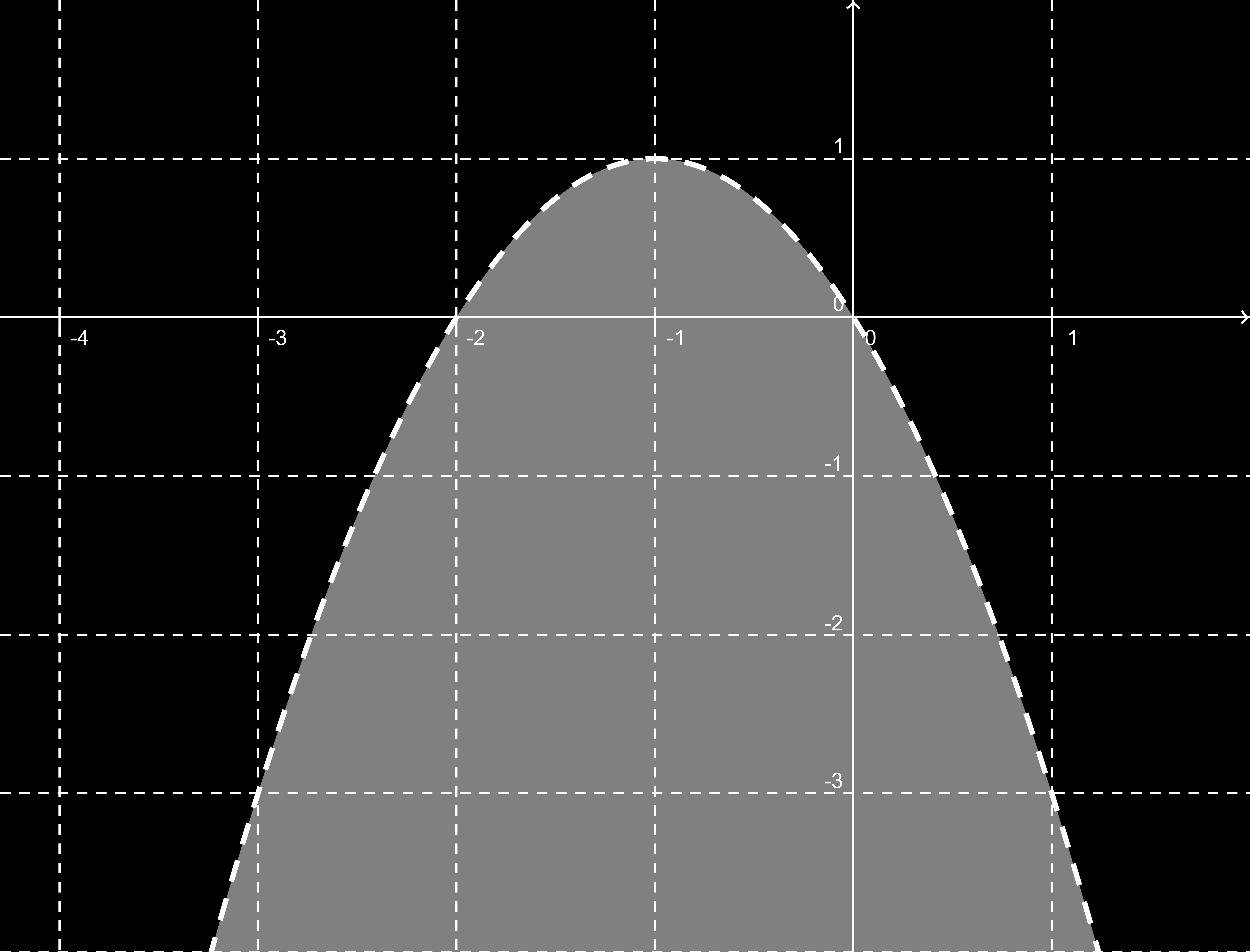 Figura 2: La zona sombreada es la solución de la inecuación del ejemplo 1.9 Se representa la parábola x 2 2x y = 0.