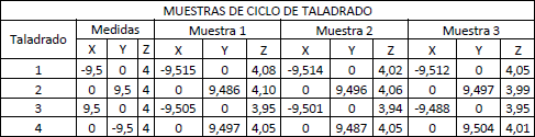Con los datos de la tabla 1, se realizó los siguientes gráficos estadísticos. Con los datos de la tabla 2 se puede realizar gráficos estadísticos. Figura 21. Medición en 0-180 Fig. 24.