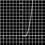 9. Representa esta función: y x 2 lnx Representa esta función: y x 2 lnx Dominio (0, ) Asíntotas: Puntos singulares.