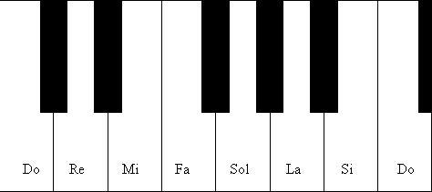 Ej 3. Completa este cuadro sobre los tipos de música: TIPO DE MÚSICA DEFINICIÓN AUTOR Y ÉPOCA TRANSMISIÓN EJEMPLO TEMA 6: SUBIENDO LA ESCALERA Las notas musicales se pueden ordenar formando escalas.