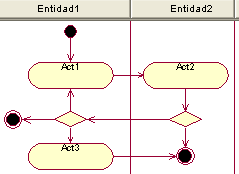 Tutorial de UML 11 de 23 E S T R U C T U R A Componentes Despliegue Casos de Uso Muestra la organización y dependencias de un conjunto de componentes.