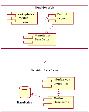 Tutorial de UML 14 de 23 El siguiente diagrama muestra una auto-relación de agregación.