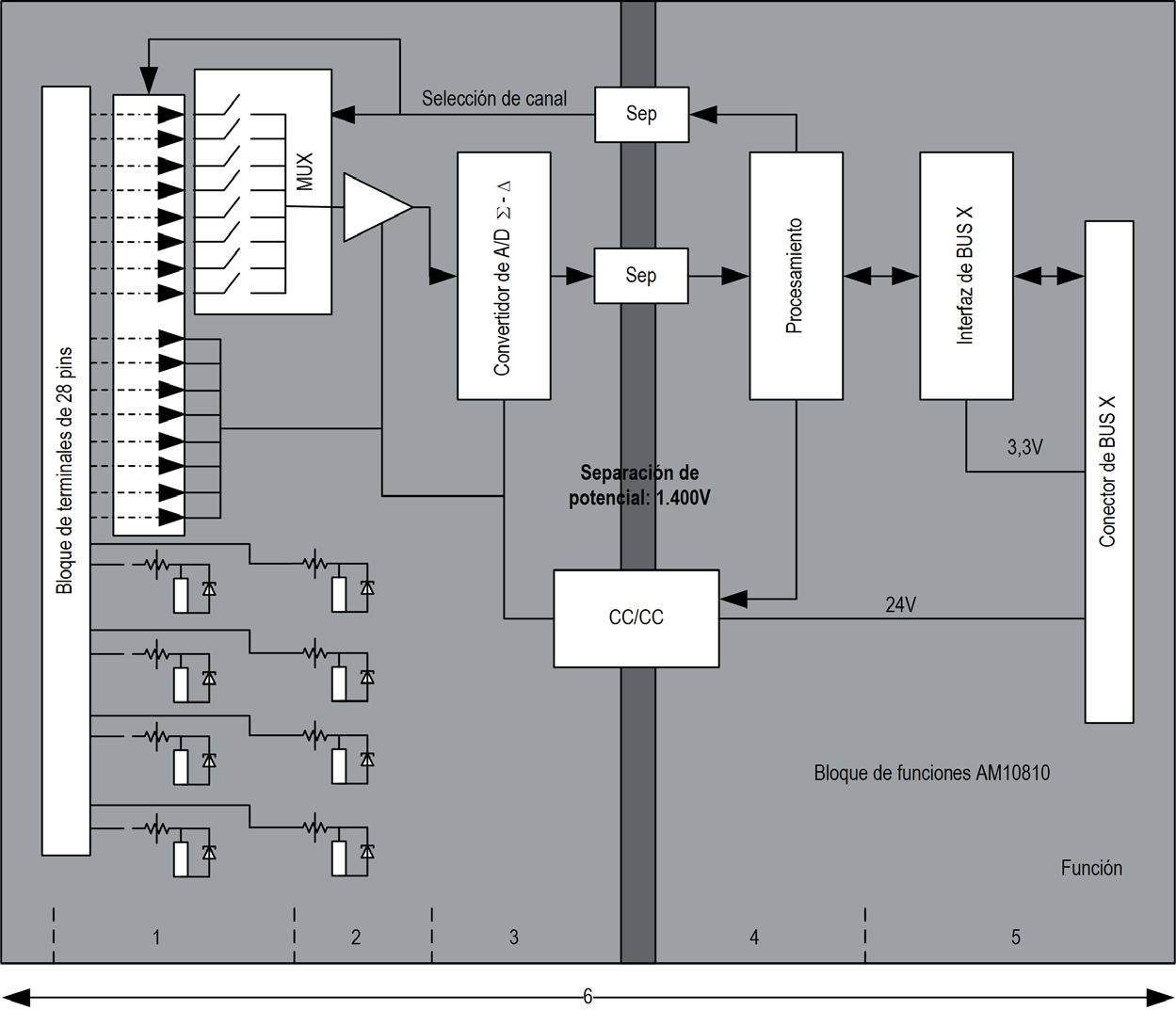 BMX AMI 0810 Descripción de funciones Función BMX AMI 0810 es un módulo analógico de entrada de alta densidad con 8 canales aislados.