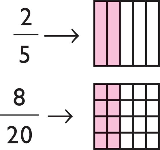 3.1 Equivalencia de fracciones Repaso Total de cubitos: 26 Fracción de las
