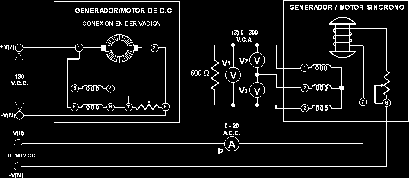 7.- Conecte el circuito de la figura A2-2; observe que solo hay una carga entre dos fases del alternador. Fig. A2-2 a) Conecte la fuente de alimentación y ajuste el reóstato del motor de c.c. para una velocidad de 1800 r.