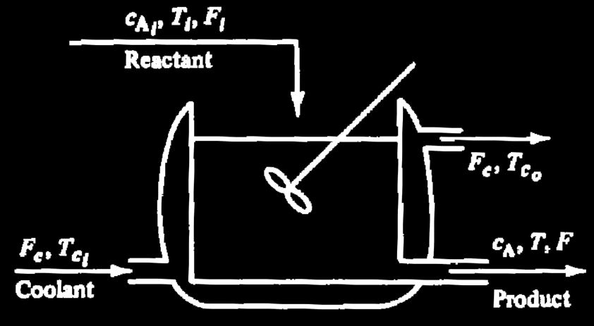 Desarrollo de un modelo matemátco Modelo matemátco de un contnuo reactor de tanque agtado (CSTR) Ejemplo 2: Consdere el sguente reactor de tanque agtado contnuo que se muestra en la gura.