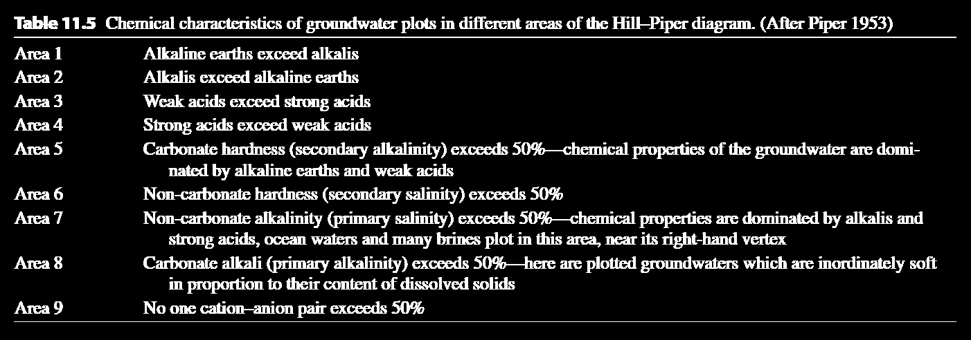 Los resultados del Diagrama de Hill-Pipper se interpretan conforme al