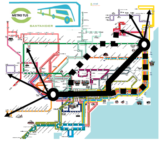 Ilustración 3 Sistema Metro-TUS 1.