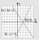 18. a) recta verde. n=-1 Ecuación y=-1 recta roja n =1. Ecuación 2 y 1 3 recta azul n= -2. Ecuación y=-2 b) Ordenada en el origen. n=3. Ecuación 3 y 3 4 19.