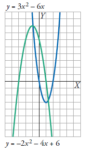 21. a) Parábola azul (I) y= 2-3 Parábola roja (II) y= 2 Parábola naranja (III) y = 2-6 +6 Parábola verde (IV) y= 2-6 +9 b) Parábola roja y= 2 +2 Parábola naranja y=-3 2-6 Parábola azul y = -0,2 2 +2